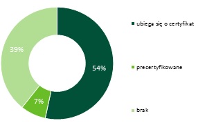 CBRE_BUDOWA_WARSZAWA