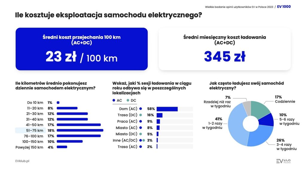 IP
EVKP Badanie 2023 infografika