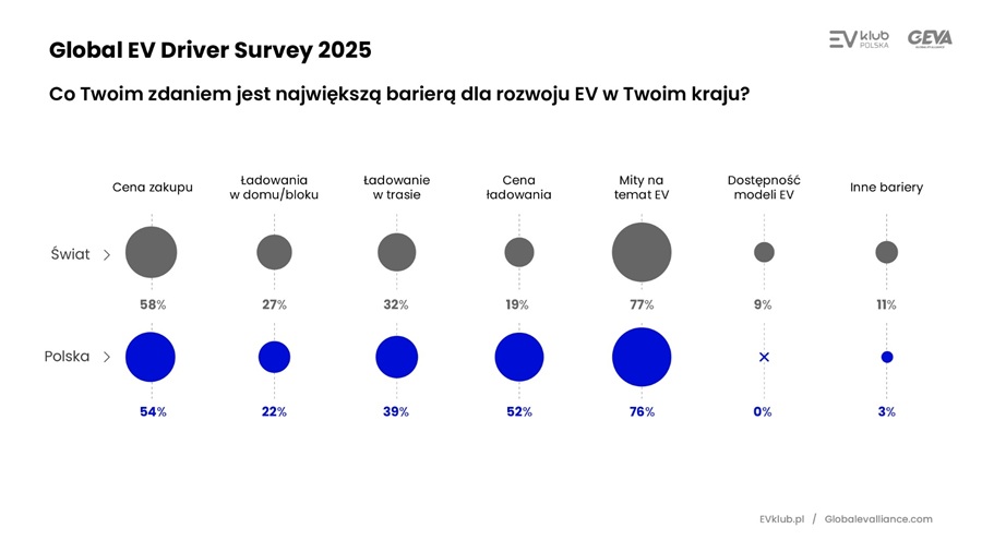 RAPORT O POSTRZEGANIU ELEKTROMOBILNOŚCI W POLSCE