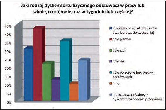 RolErgo rys.2