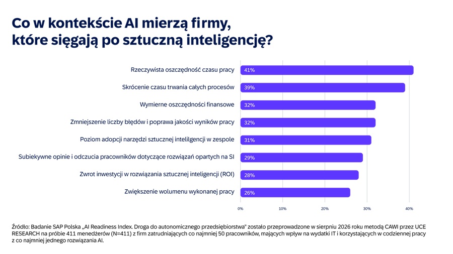 AI w firmach