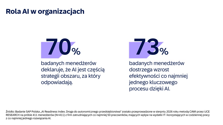 AI w firmach