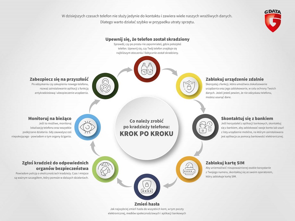 Infografika co należy zrobić w przypadku kradzieży telefonu