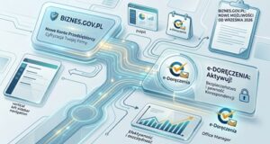 e-Doręczenia dla przedsiębiorców 2026