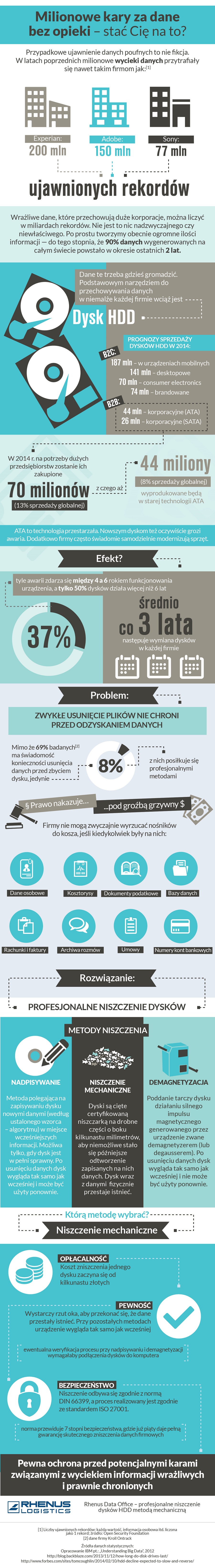 infografika-hdd-full v6 HD